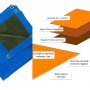 Telone Occhiellato Copritutto 110 gr/m2 Modello F 4x6 METRI