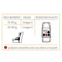 CHICCO Oasys 23 Denim 15-36 KG Seggiolino ECE R44/04